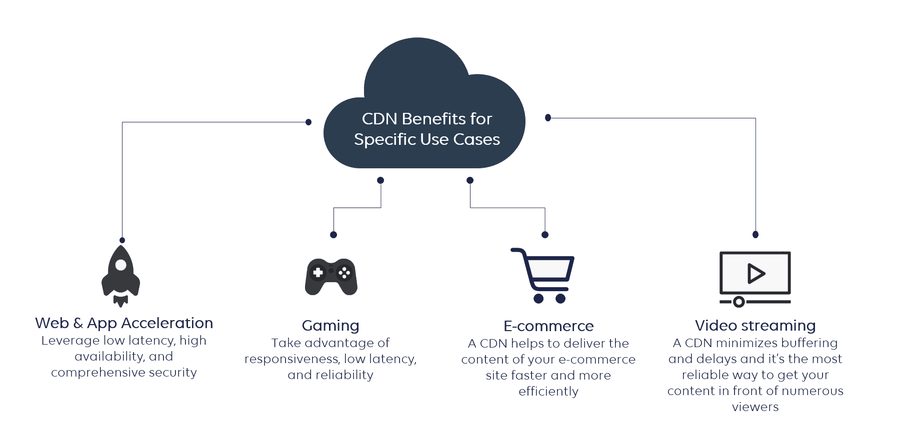 cdn چیست و چه کاربردی دارد؟